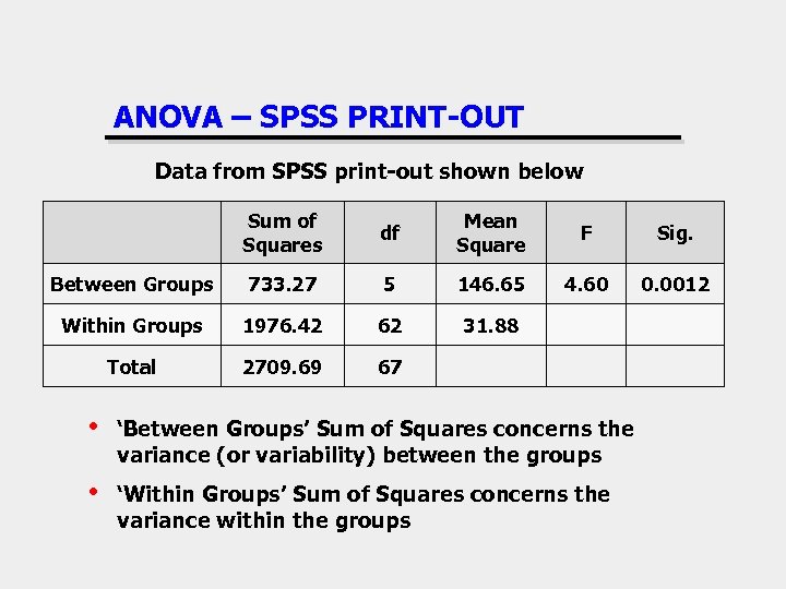 ANOVA – SPSS PRINT-OUT Data from SPSS print-out shown below Sum of Squares df