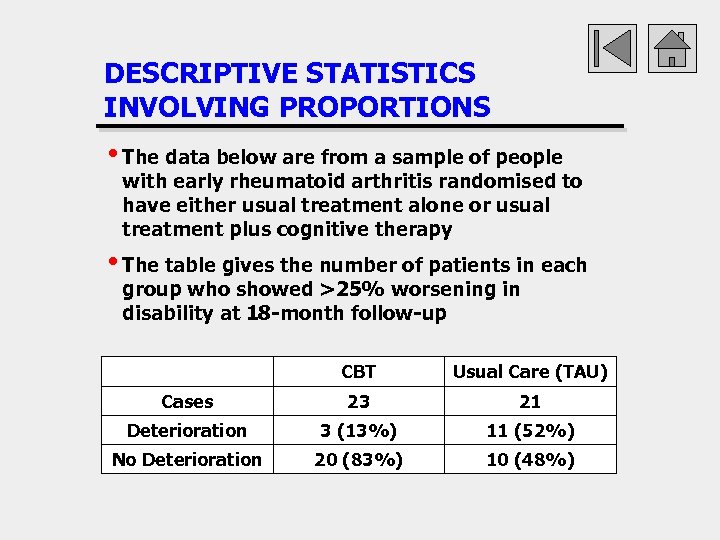DESCRIPTIVE STATISTICS INVOLVING PROPORTIONS • The data below are from a sample of people