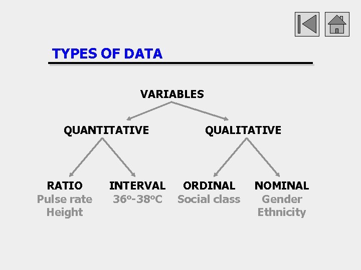 TYPES OF DATA VARIABLES QUANTITATIVE RATIO Pulse rate Height INTERVAL 36 o-38 o. C