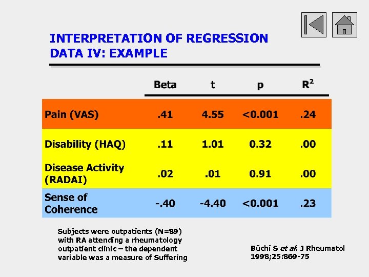 INTERPRETATION OF REGRESSION DATA IV: EXAMPLE Subjects were outpatients (N=89) with RA attending a