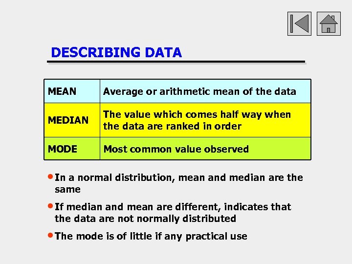 DESCRIBING DATA MEAN Average or arithmetic mean of the data MEDIAN The value which