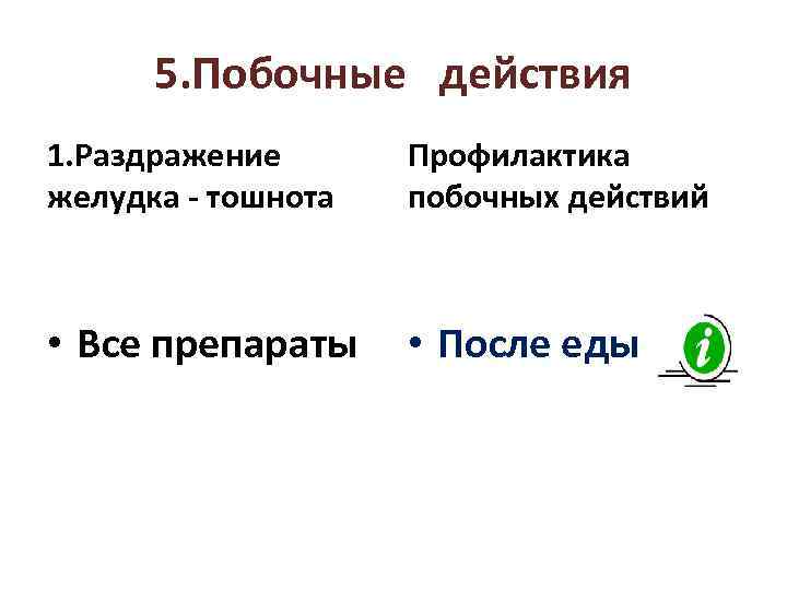5. Побочные действия 1. Раздражение желудка - тошнота Профилактика побочных действий • Все препараты