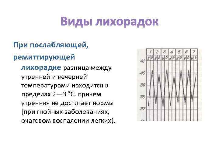 Виды лихорадок При послабляющей, ремиттирующей лихорадке разница между утренней и вечерней температурами находится в