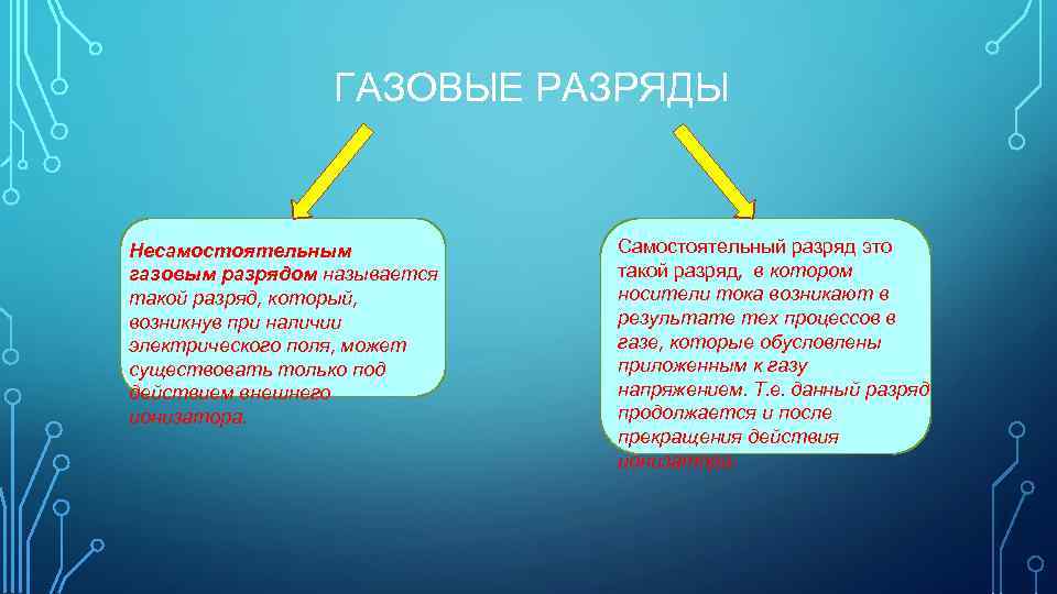 ГАЗОВЫЕ РАЗРЯДЫ Несамостоятельным газовым разрядом называется такой разряд, который, возникнув при наличии электрического поля,