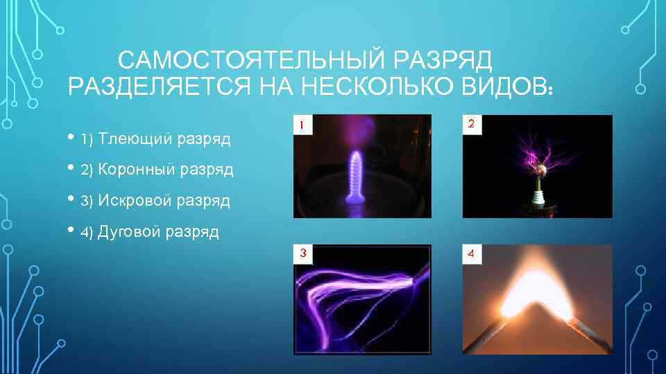 САМОСТОЯТЕЛЬНЫЙ РАЗРЯД РАЗДЕЛЯЕТСЯ НА НЕСКОЛЬКО ВИДОВ: • 1) Тлеющий разряд • 2) Коронный разряд
