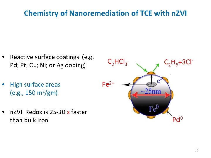 Chemistry of Nanoremediation of TCE with n. ZVI • Reactive surface coatings (e. g.