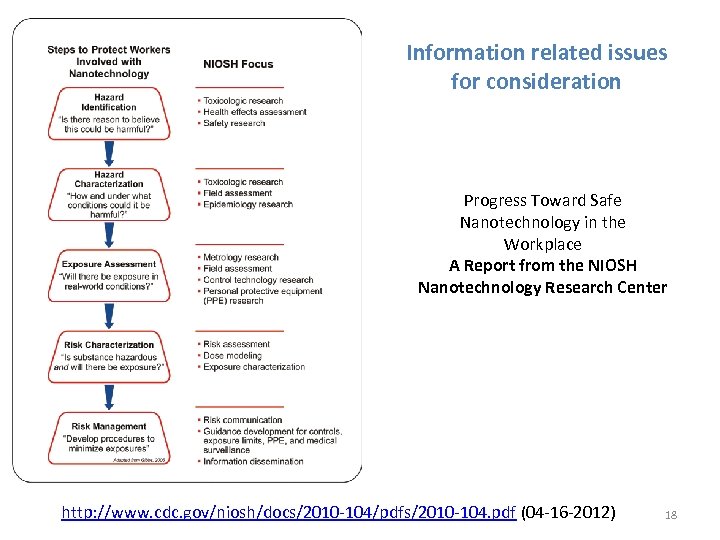 Information related issues for consideration Progress Toward Safe Nanotechnology in the Workplace A Report