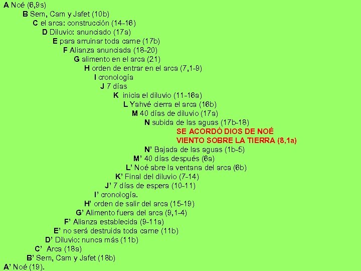 A Noé (6, 9 s) B Sem, Cam y Jafet (10 b) C el