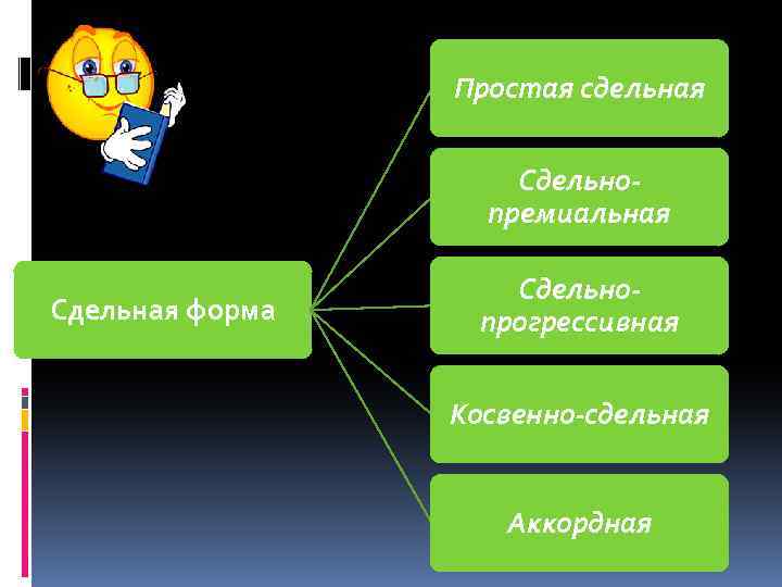 Простая сдельная Сдельнопремиальная Сдельная форма Сдельнопрогрессивная Косвенно-сдельная Аккордная 