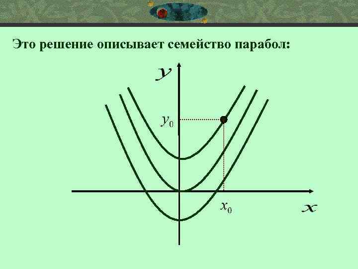 Это решение описывает семейство парабол: 