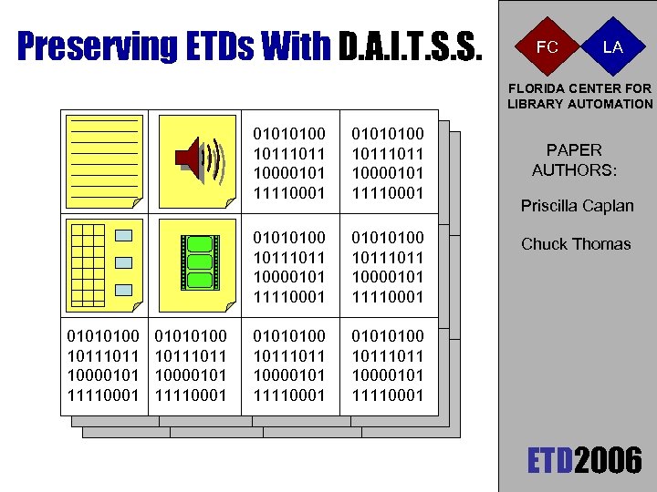 Preserving ETDs With D. A. I. T. S. S. FC LA FLORIDA CENTER FOR