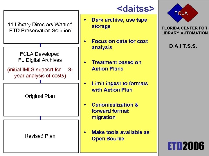 <daitss> 11 Library Directors Wanted ETD Preservation Solution • Dark archive, use tape storage