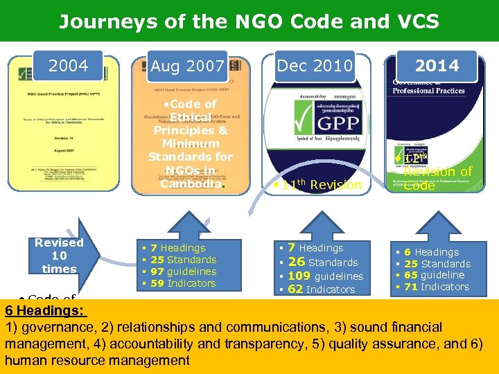 Journeys of the NGO Code and VCS 2004 Aug 2007 • Code of Ethical