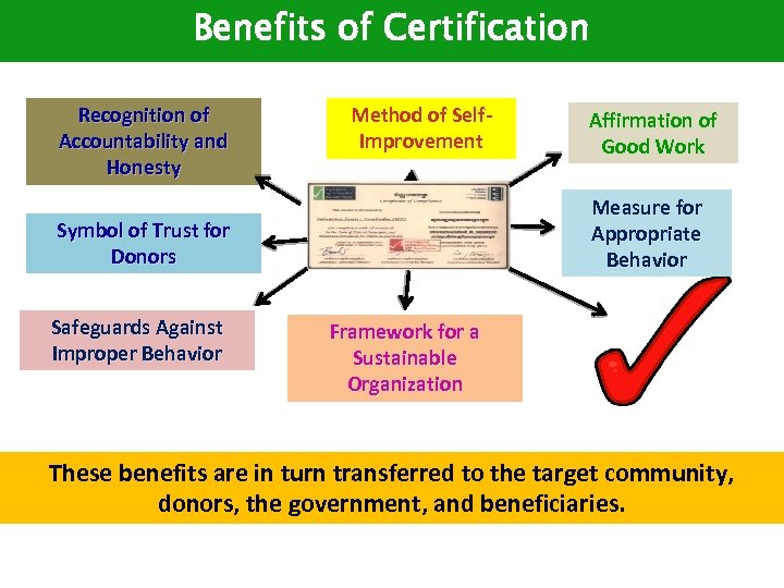 Benefits of Certification Recognition of Accountability and Honesty Method of Self. Improvement Measure for