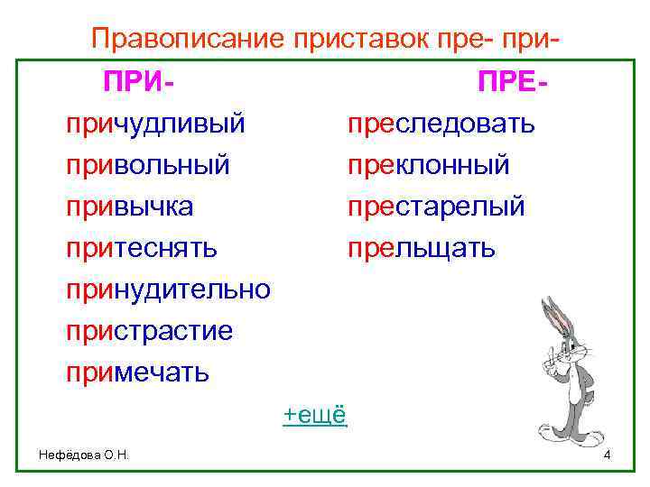 Правописание приставок пре- при. ПРИПРЕпричудливый преследовать привольный преклонный привычка престарелый притеснять прельщать принудительно пристрастие