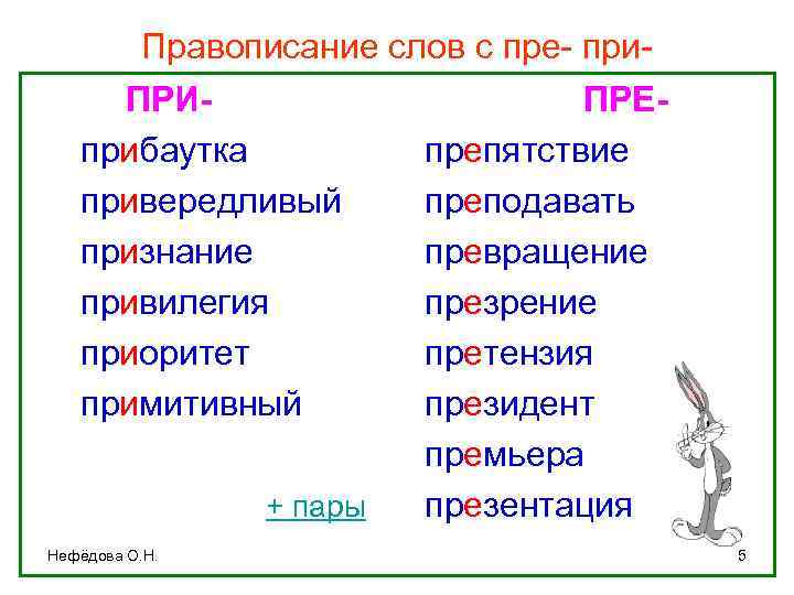 Правописание слов с пре- при. ПРИПРЕприбаутка препятствие привередливый преподавать признание превращение привилегия презрение приоритет