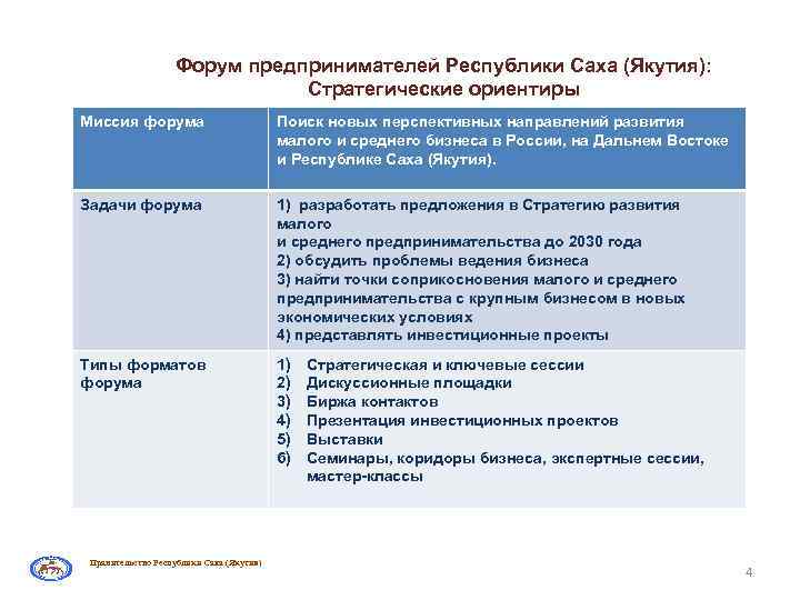 Форум предпринимателей Республики Саха (Якутия): Стратегические ориентиры Миссия форума Поиск новых перспективных направлений развития