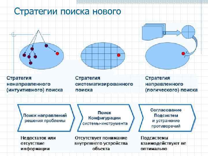 Стратегии поиска нового 