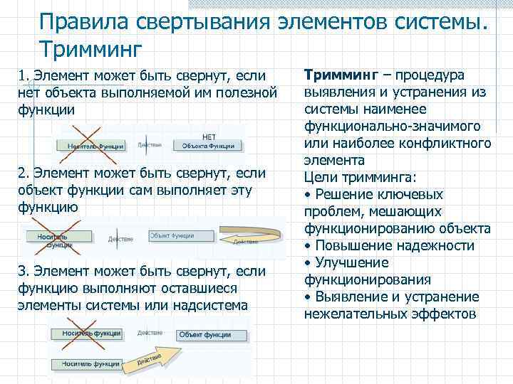 Правила свертывания элементов системы. Тримминг 1. Элемент может быть свернут, если нет объекта выполняемой
