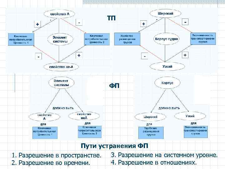 Стратегия поиска это