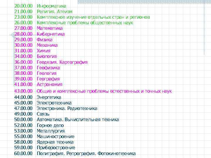 20. 00 Информатика 21. 00 Религия. Атеизм 23. 00 Комплексное изучение отдельных стран и