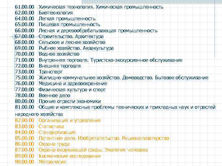 61. 00 Химическая технология. Химическая промышленность 62. 00 Биотехнология 64. 00 Легкая промышленность 65.