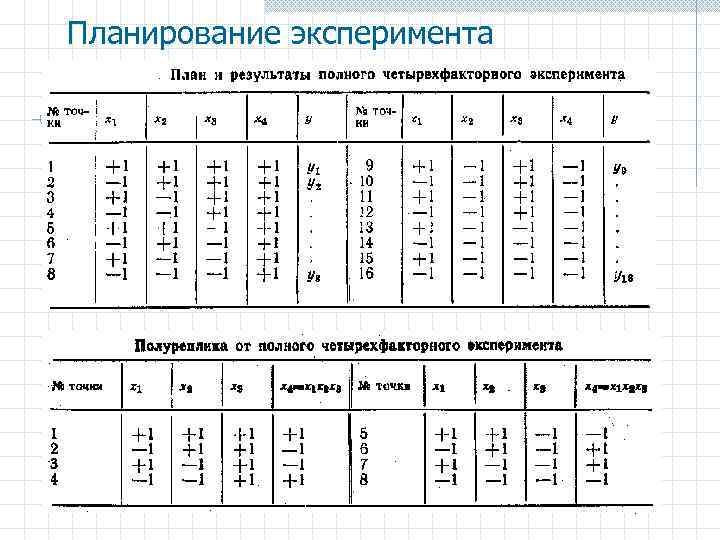 Планирование эксперимента 