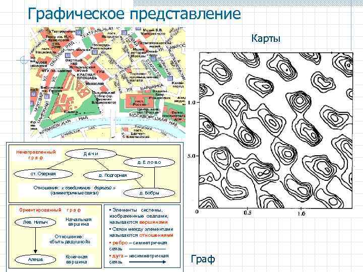 Основные особенности карт