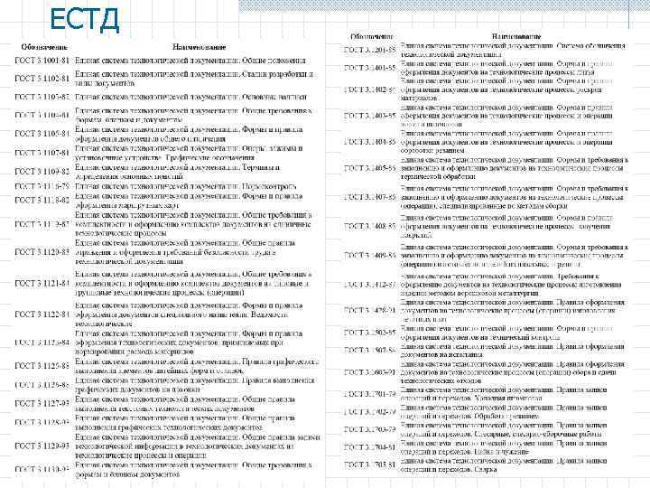 ЕСТД 