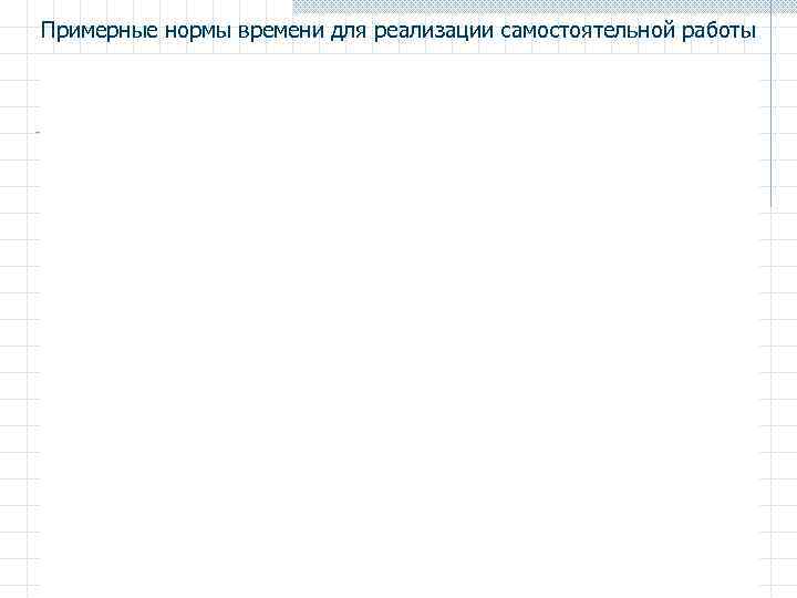 Примерные нормы времени для реализации самостоятельной работы 
