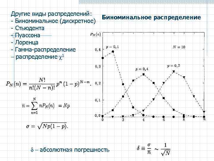 Гамма распределение в экселе