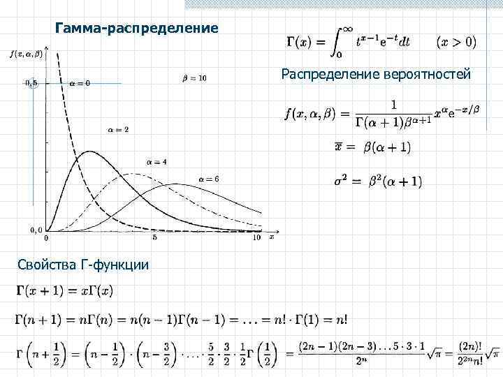 Гамма-распределение Распределение вероятностей Свойства Г-функции 