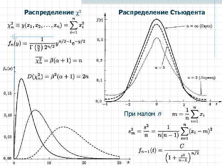 Статистическая обработка результатов измерений в excel