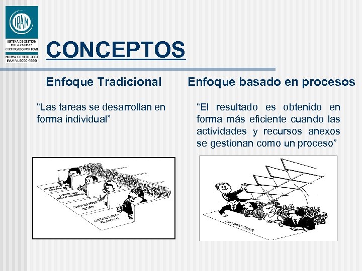CONCEPTOS Enfoque Tradicional Enfoque basado en procesos “Las tareas se desarrollan en forma individual”
