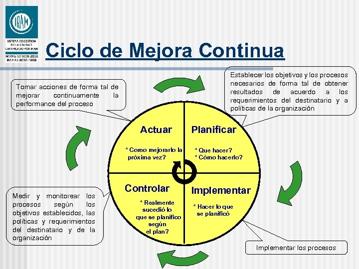 Ciclo de Mejora Continua Establecer los objetivos y los procesos necesarios de forma tal