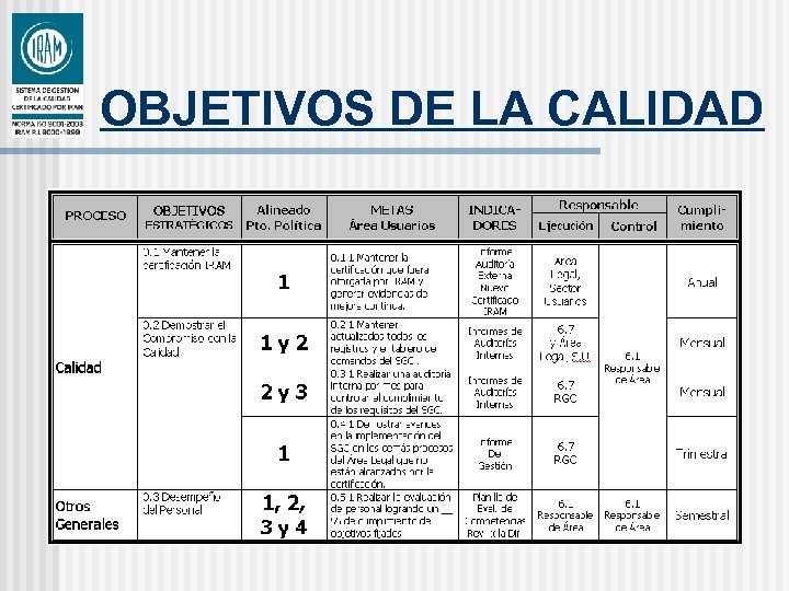 OBJETIVOS DE LA CALIDAD 
