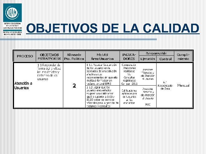 OBJETIVOS DE LA CALIDAD 