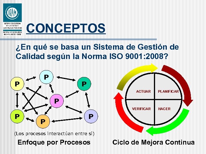 CONCEPTOS ¿En qué se basa un Sistema de Gestión de Calidad según la Norma