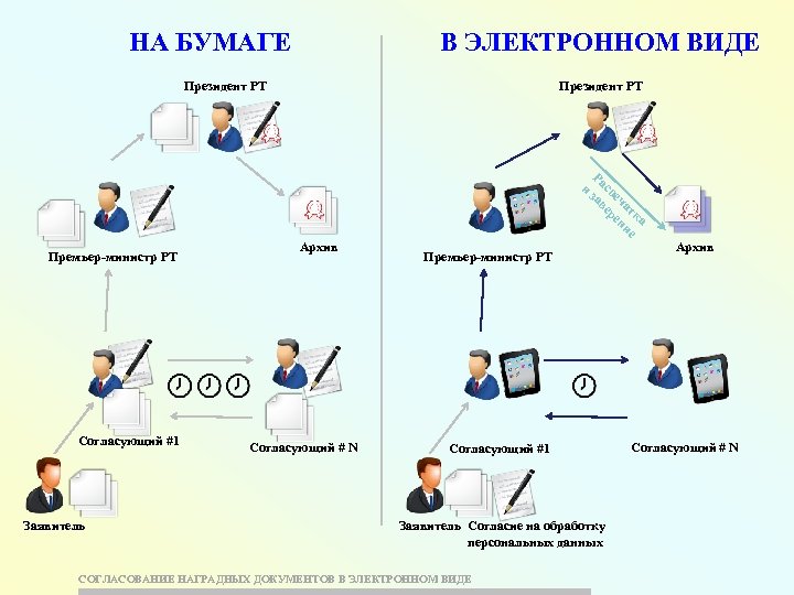 В ЭЛЕКТРОННОМ ВИДЕ НА БУМАГЕ Президент РТ Р и асп за еч ве ат