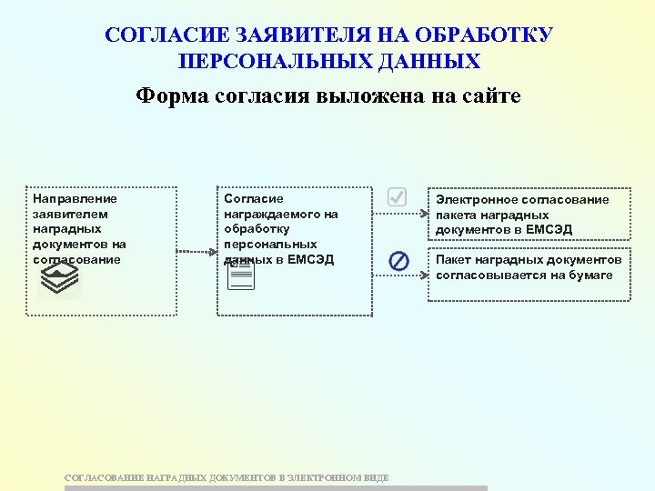 СОГЛАСИЕ ЗАЯВИТЕЛЯ НА ОБРАБОТКУ ПЕРСОНАЛЬНЫХ ДАННЫХ Форма согласия выложена на сайте Направление заявителем наградных