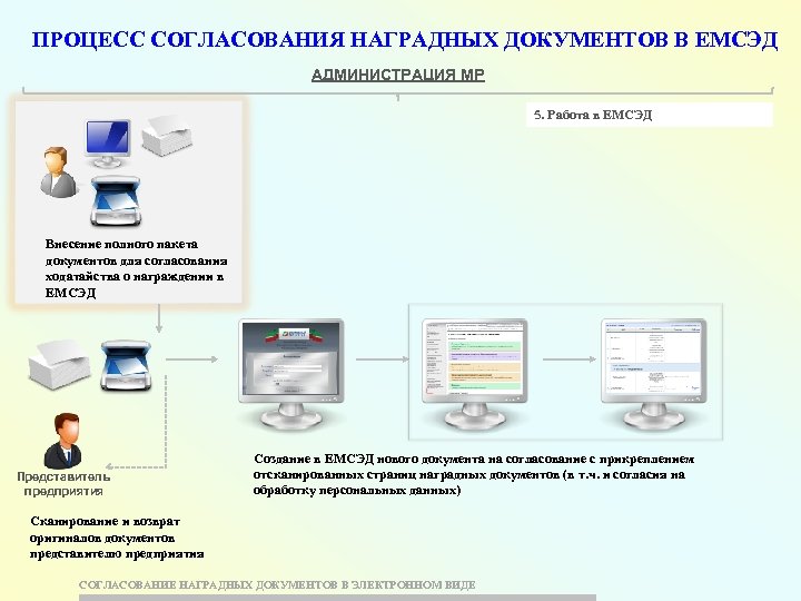 ПРОЦЕСС СОГЛАСОВАНИЯ НАГРАДНЫХ ДОКУМЕНТОВ В ЕМСЭД АДМИНИСТРАЦИЯ МР 5. Работа в ЕМСЭД Внесение полного