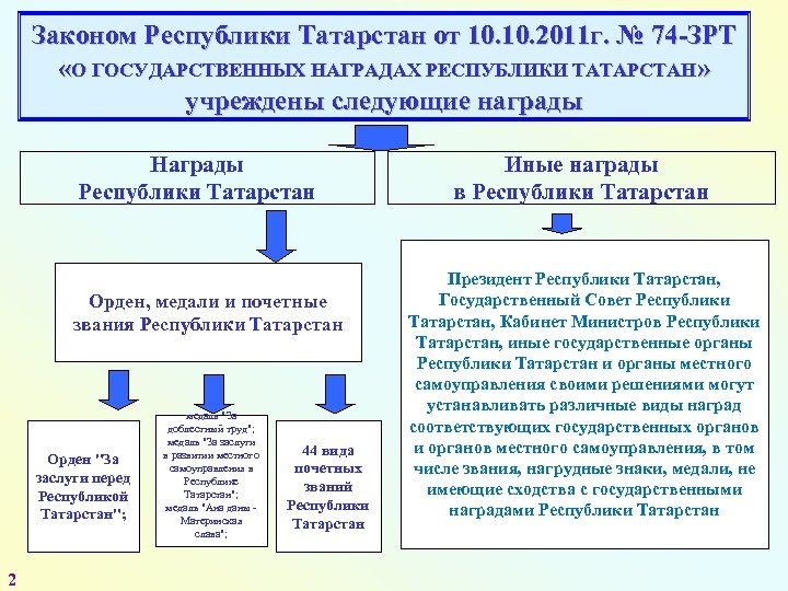Законом Республики Татарстан от 10. 2011 г. № 74 -ЗРТ «О ГОСУДАРСТВЕННЫХ НАГРАДАХ РЕСПУБЛИКИ