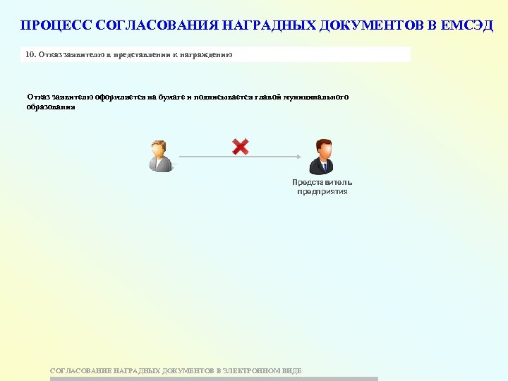 ПРОЦЕСС СОГЛАСОВАНИЯ НАГРАДНЫХ ДОКУМЕНТОВ В ЕМСЭД 10. Отказ заявителю в представлении к награждению Отказ