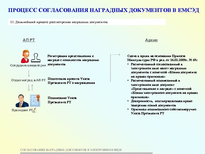ПРОЦЕСС СОГЛАСОВАНИЯ НАГРАДНЫХ ДОКУМЕНТОВ В ЕМСЭД 13. Дальнейший процесс рассмотрения наградных документов АП РТ