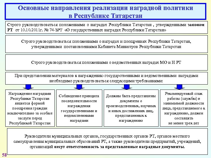 Основные направления реализации наградной политики в Республике Татарстан Строго руководствоваться положениями о наградах Республики