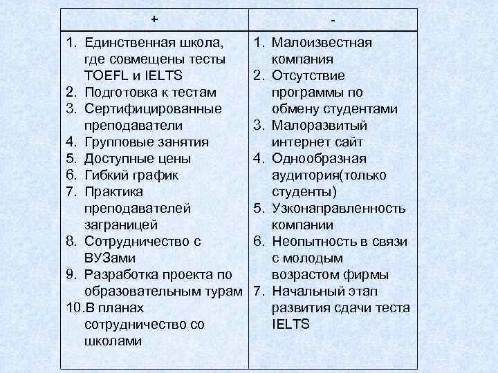 + - 1. Единственная школа, где совмещены тесты TOEFL и IELTS 2. Подготовка к