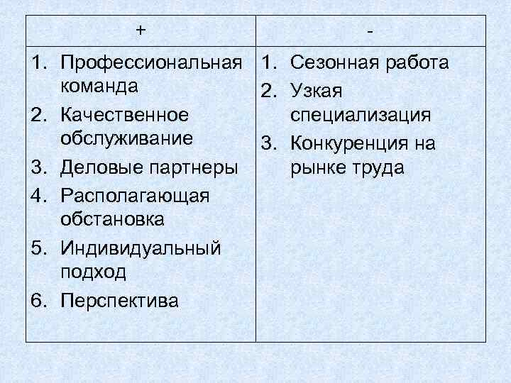 + - 1. Профессиональная 1. Сезонная работа команда 2. Узкая 2. Качественное специализация обслуживание