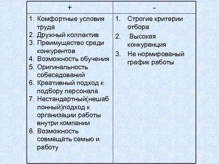 + - 1. Комфортные условия 1. Строгие критерии труда отбора 2. Дружный коллектив 2.