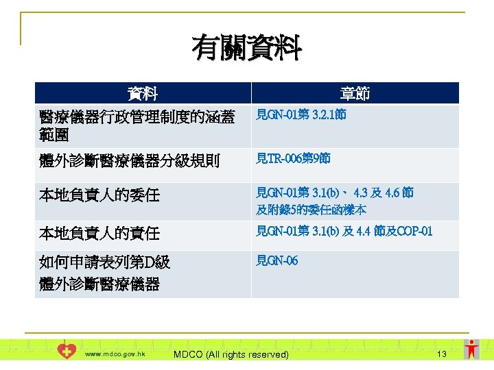 有關資料 資料 章節 醫療儀器行政管理制度的涵蓋 範圍 見GN-01第 3. 2. 1節 體外診斷醫療儀器分級規則 見TR-006第 9節 本地負責人的委任 見GN-01第