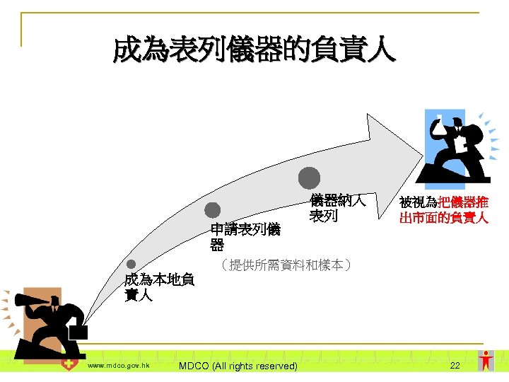 成為表列儀器的負責人 申請表列儀 器 儀器納入 表列 被視為把儀器推 出市面的負責人 （提供所需資料和樣本） 成為本地負 責人 www. mdco. gov. hk